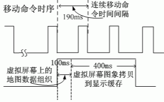 基于双缓存技术实现地图漫游速度的问题解决方案