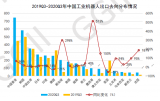 RCEP签署会对机器人行业产生什么影响?