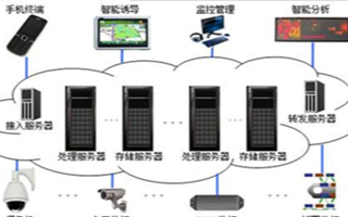 基于云计算建立的智能交通云解决方案