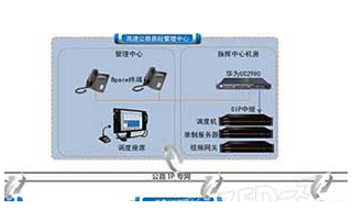 高速公路收费站对讲系统的功能特点及应用