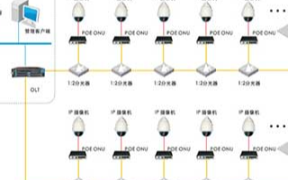 路桥高清视频监控系统的特点及应用产品分析