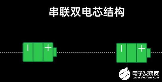 手机快充技术的改革——双电芯设计