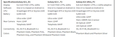 三星将提前推出打压iPhone 12的势头的新一代Galaxy S旗舰手机