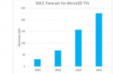 DSCC:2026年MicroLED电视收入预计...