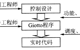 <b class='flag-5'>Giotto</b><b class='flag-5'>编程技术</b>、特点及<b class='flag-5'>实现</b><b class='flag-5'>嵌入式</b>应用设计