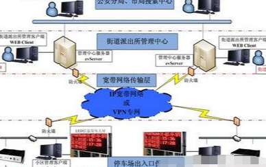 智能停车场车牌识别系统的功能特点及应用