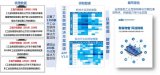 《工业互联网解决方案创新应用报告2020》