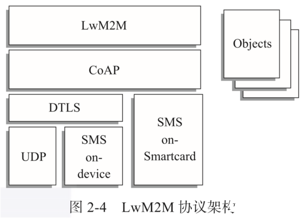 圖文詳解：四大常見(jiàn)的物聯(lián)網(wǎng)協(xié)議