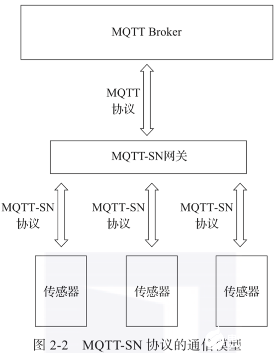 图文详解：四大常见的物联网协议