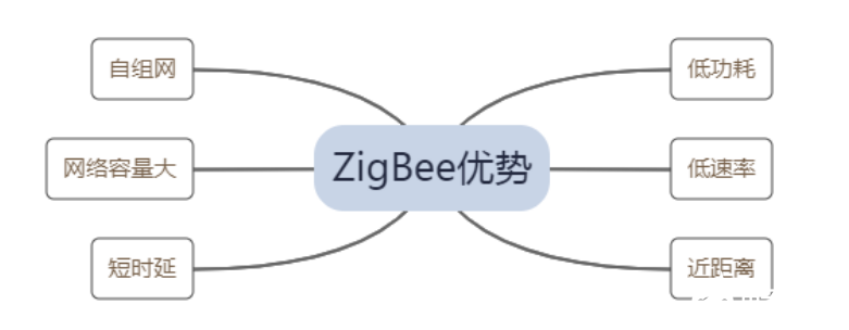 照明系统