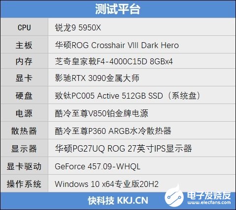 锐龙9 5950X烤机全核频率最高！ROG CROSSHAIR VIII DARK HERO评测