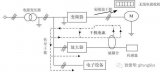 變頻器安裝的六大誤區(qū)優(yōu)劣詳解