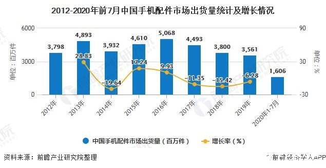 太原2020年gdp能达到4800亿吗_太原2020年GDP达到5000亿现实吗,估计能达到多少
