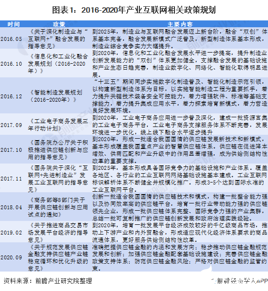 中国产业互联网市场规模高速增长，预计2020全年将达51.5万亿元