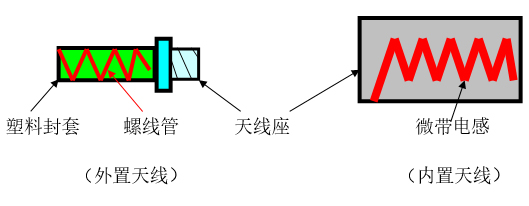 基带芯片