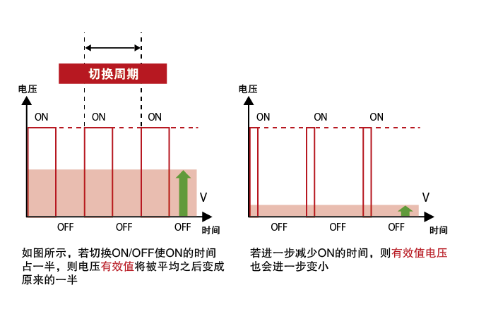 换向器