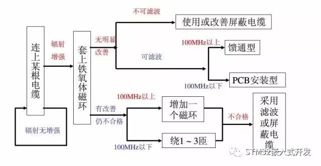 测试仪器