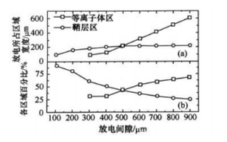 <b class='flag-5'>射频</b>微等离子体的<b class='flag-5'>结构</b>有什么特点