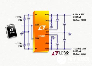 低压差电压线性稳压器LT3032的性能特点及应用范围