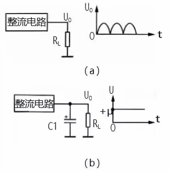 滤波电路