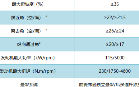 北京越野BJ30 黑科技傍身，智能化同样不落后