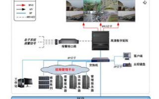火车站视频监控系统的结构组成、功能及应用设计