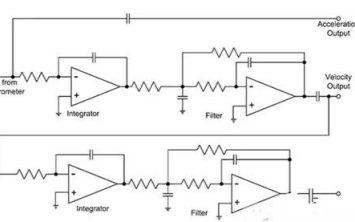如何使用<b class='flag-5'>運算放大器</b>實現(xiàn)各項模擬<b class='flag-5'>積分器</b>的應用<b class='flag-5'>電路</b>說明