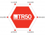 时代变局中谁在重塑科技变量?