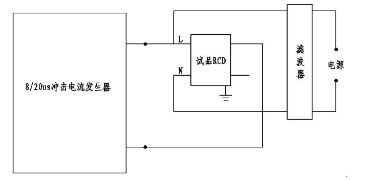 浪涌电流