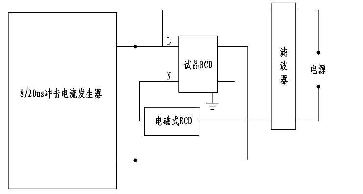 浪涌电流