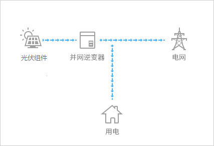 光伏電站監控系統工作原理及應用設計