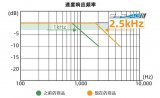 日本电产三协正式开始在中国扩大S-FLAGⅡ的销...