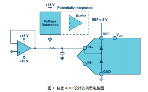 <b class='flag-5'>ADC</b><b class='flag-5'>輸入</b><b class='flag-5'>保護</b>的設計經驗詳細說明