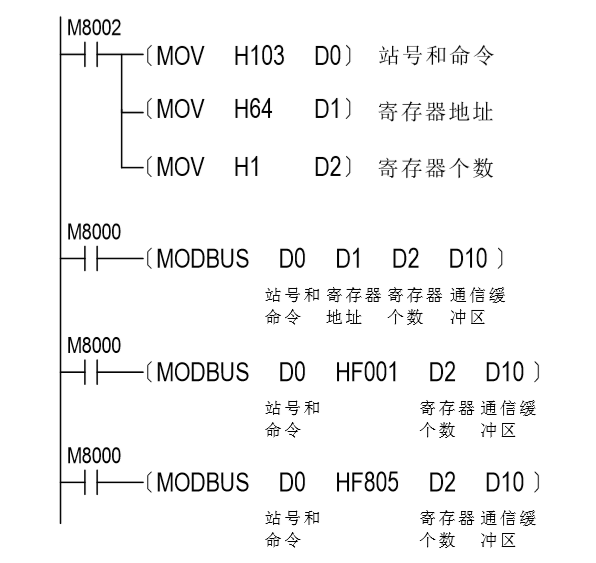 ModBus协议