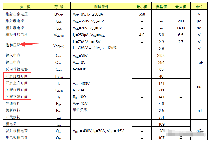 IGBT