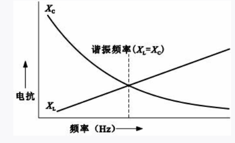 <b class='flag-5'>滤波</b><b class='flag-5'>LC</b><b class='flag-5'>电路</b><b class='flag-5'>结构形式</b>和<b class='flag-5'>特征</b>分析