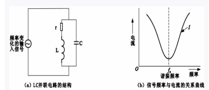 LC电路