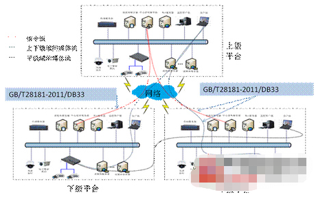 大华智能交通监控综合平台的结构组成及应用设计