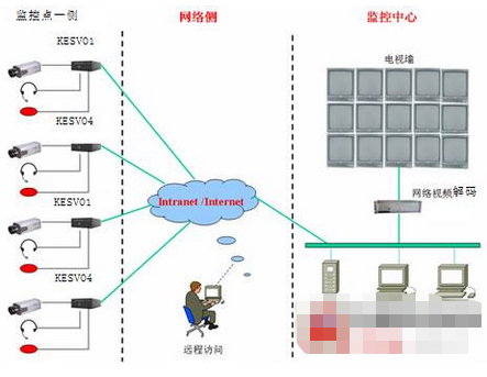 基于分布式存储终端的车辆赔损监控系统的应用方案