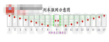 列车无线监控系统的结构组成及方案设计