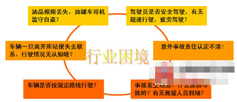 危险品运输远程视频监控定位系统的功能实现