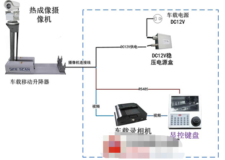 车载热像夜视巡逻监控系统的结构组成及功能特点分析