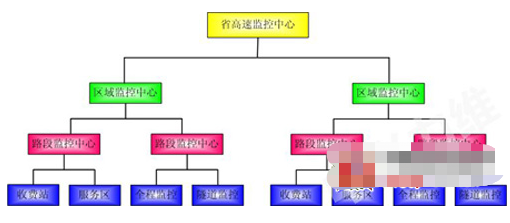 中兴通讯ZXFIS系统的结构组成及应用优势分析