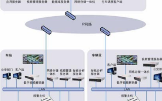 城市轨道交通视频监控系统的架构、特点及功能实现