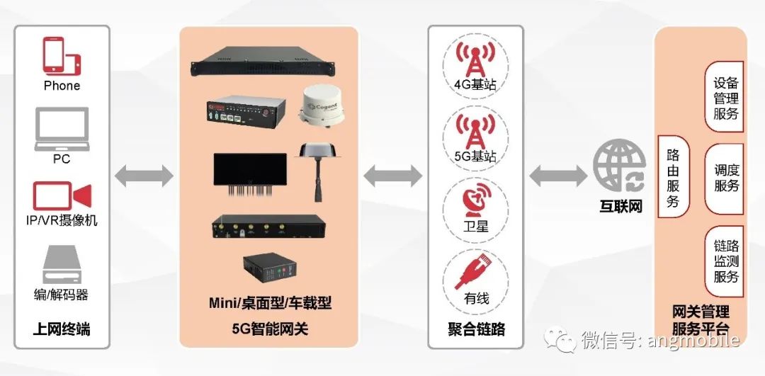 智能网关有5g吗 pIYBAF-0g1GAWb3TAADqyTwqdUo915.jpg