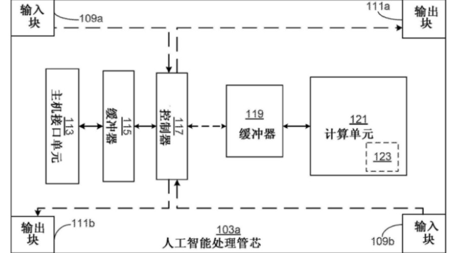 谷歌發(fā)明用于神經(jīng)網(wǎng)絡(luò)任務(wù)的AI芯片