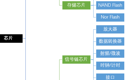 深度分析17家主流芯片股的现状与风险