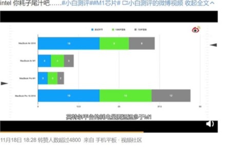 M1芯片的MacBook发热比intel芯片版更...