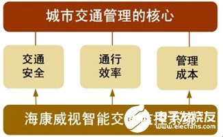 智能交通监控系统的组成及应用方案分析