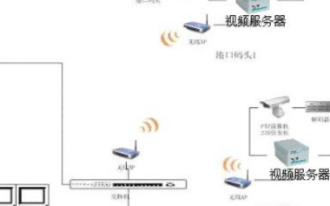 适用于港口码头的远程无线视频传输和监控解决方案